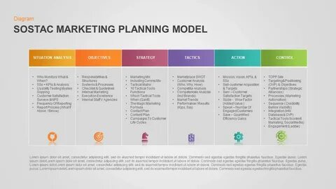 Marketing modeling