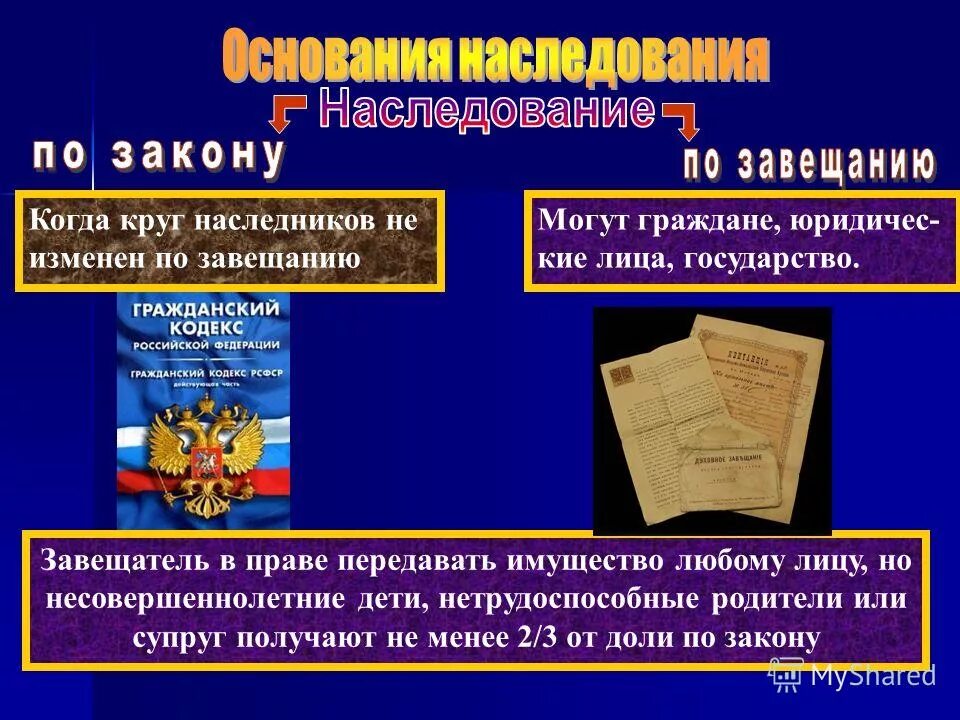 3 наследование по завещанию. Основания возникновения наследования по завещанию схема. Наследование по закону и по завещанию. Наследственное право по закону и по завещанию. Наследство по закону и по завещанию.