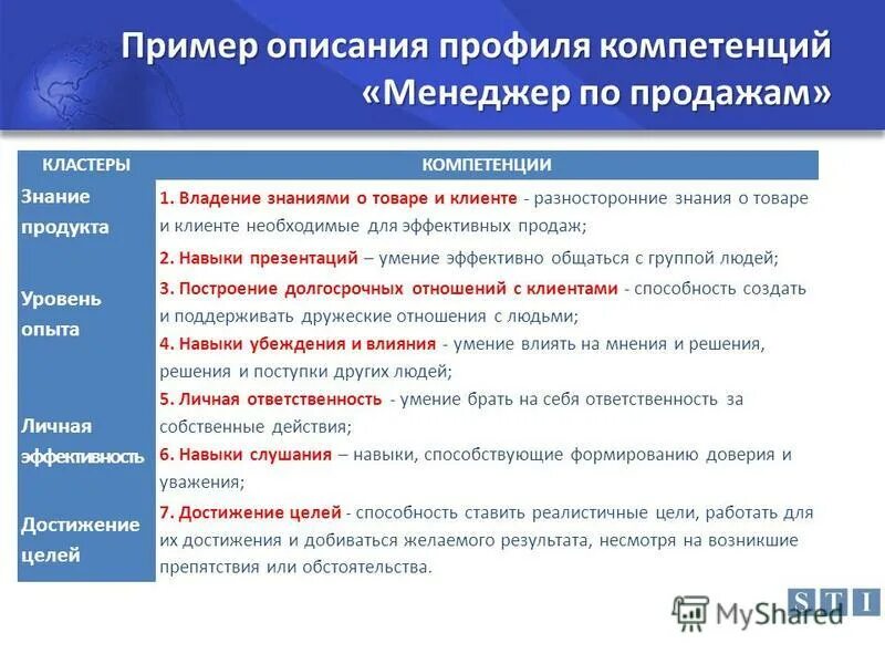 Профиля компетентности. Навыки и компетенции менеджера по продажам. Профиль компетенций менеджера. Компетенции менеджера по продажам. Профиль компетенций менеджера по продажам.