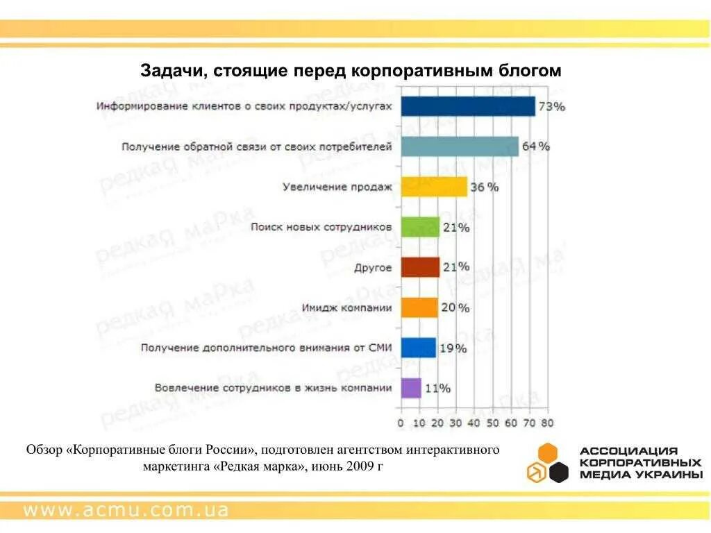 Сейчас перед страной стоит задача изыскать