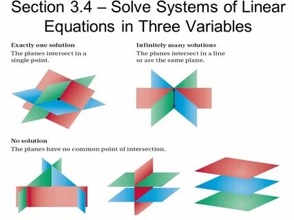 Solve system