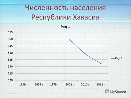Население хакасии 2024 год