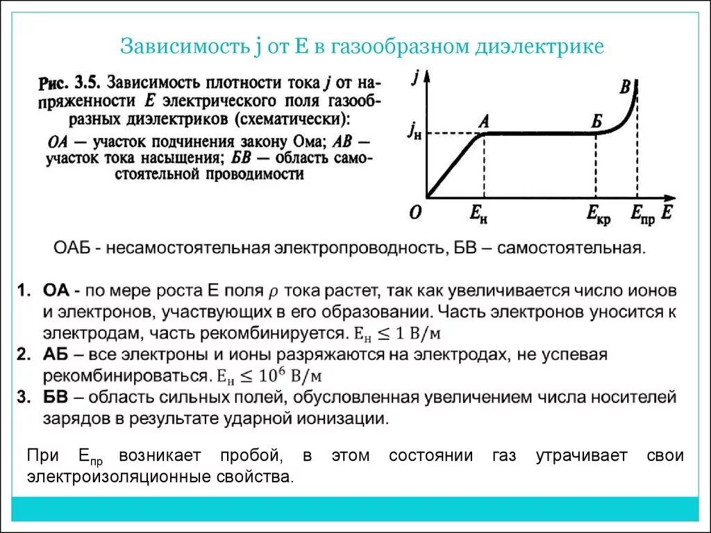 Вольт амперная характеристика газообразного диэлектрика. Вольт амперная характеристика диэлектриков. Электропроводность газообразных диэлектриков. Зависимость плотности тока от напряженности. Диэлектрик график