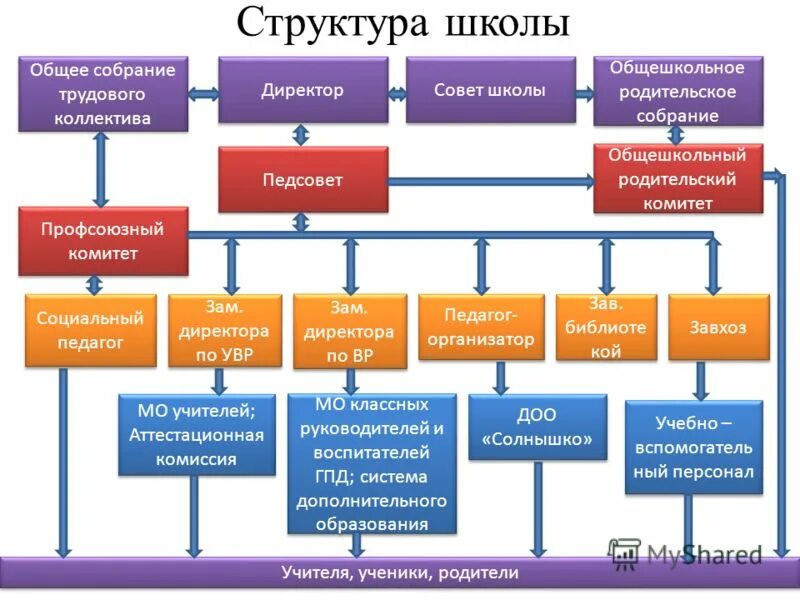 Общее собрание трудового коллектива. Общее собрание трудового коллектива