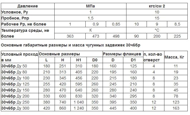 Вес чугун 50 задвижки. Задвижка чугунная Ду 400 30ч6бр вес. Задвижка чугунная таблица 30ч6бр. Задвижка 30ч6бр ду50 вес. Вес д 50