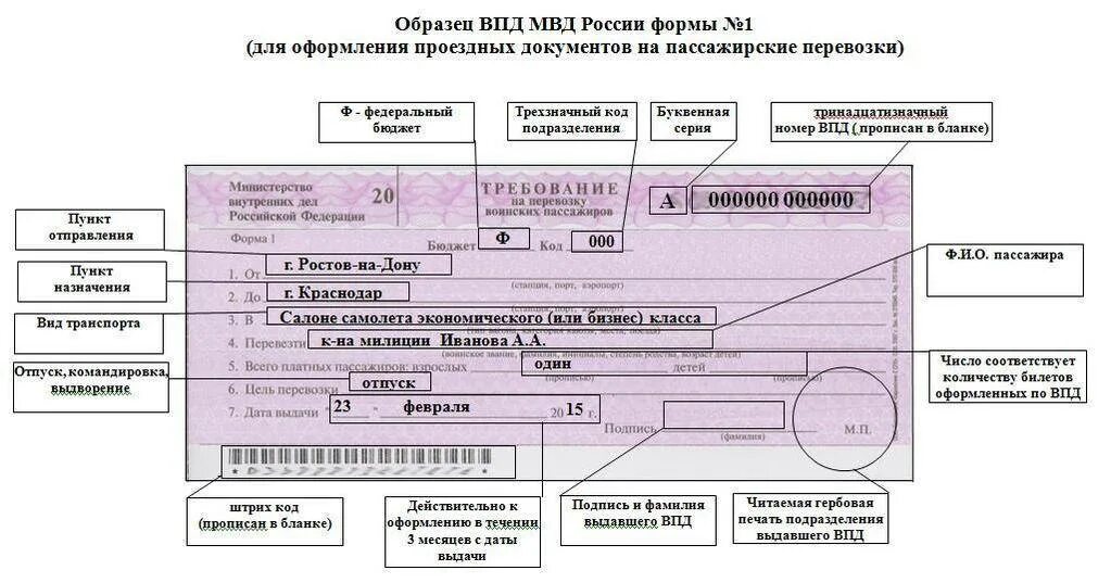 Форма 1 новости. Образец заполнения ВПД формы 1. Военный перевозочный документ. Воинские перевозочные документы. Военный перевозочный документ ВПД.