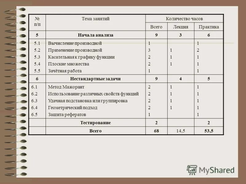 Практика студента сколько часов