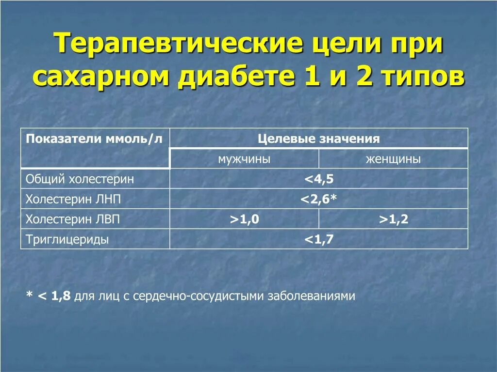 Сахар 6 25. Нормы показателей сахара при диабете 1 типа. Показатели Глюкозы при диабете 2 типа нормы. Какой уровень Глюкозы в крови при сахарном диабете 1 типа. Норма сахара в крови при сахарном диабете 2 типа.