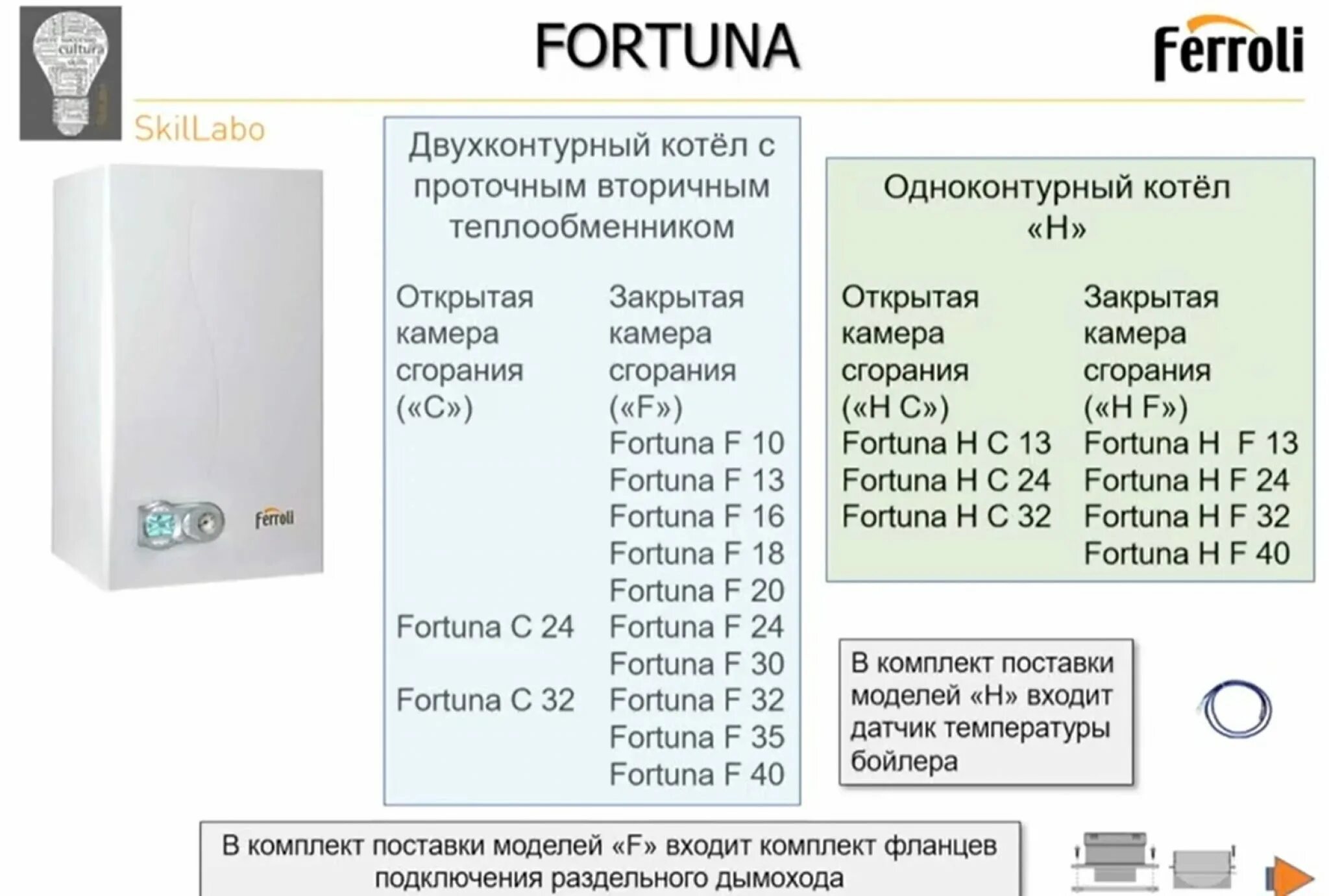 Котел ошибка 37. Газовый котел ferroli fortuna f24. газовый котел ferroli fortuna f24 двухконтурный. газовый котёл ферроли фортуна ошибка е2. газовый котёл двухконтурный настенный feroli ощибка f04.