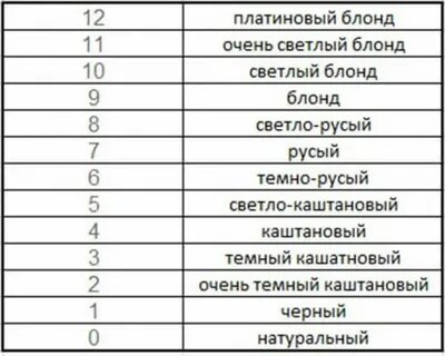 Расшифровка цветов красок