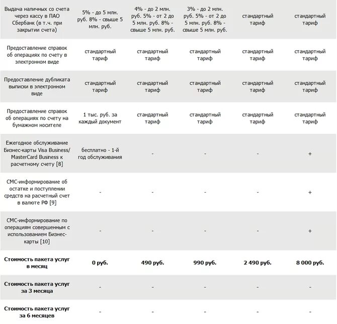 Тарифы сбербанка для ооо. Сбербанк расчетно-кассовое обслуживание юридических лиц тарифы. Расчетно-кассовое обслуживание Сбербанк тарифы для ИП. Сбербанк расчетный счет тарифы. Кассовое обслуживание Сбербанк.