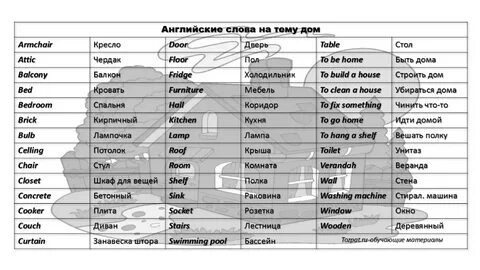 Слова связанные с больницей