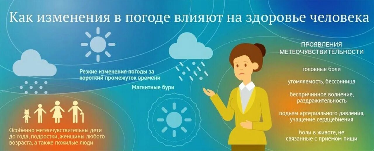 Влияние погодных условий на здоровье человека. Погода и здоровье сегодня. Как поодс влияет на человека. Влияние изменений погоды на человека. Метеочувствительность.