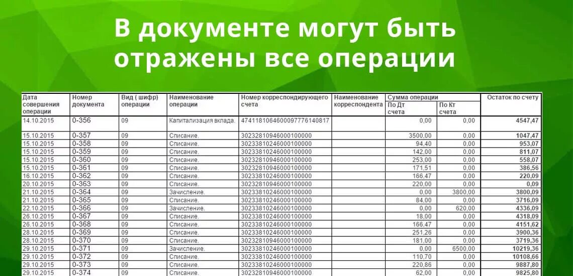 Выписка по операции сбербанк. Выписка лицевого счета Сбербанк. Выписка операций по лицевому счету. Шифр операции Сбербанк. Выписка операций по лицевому счету Сбербанк.