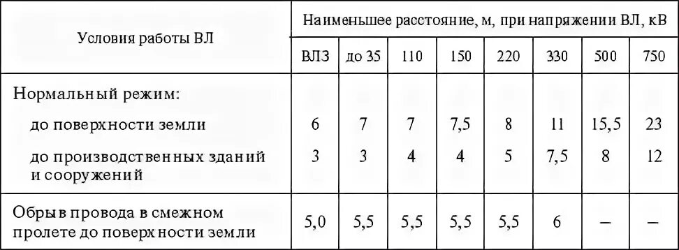Наибольшее наименьшее расстояние