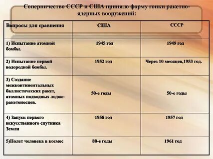 Результат соперничества