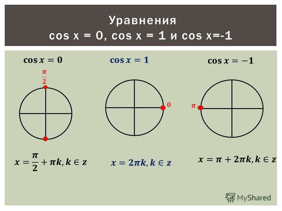 Чему равны ноль вторых. Cos x 0 на окружности. Cos x 1 на окружности. Решение уравнения косинус х равно 0. S+O.