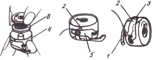 Швейная машинка ПМЗ схема заправки шпульки. Шпулька от Советской швейной машинки. Заправка нижней нити. Схема заправка нитки в шпульку.