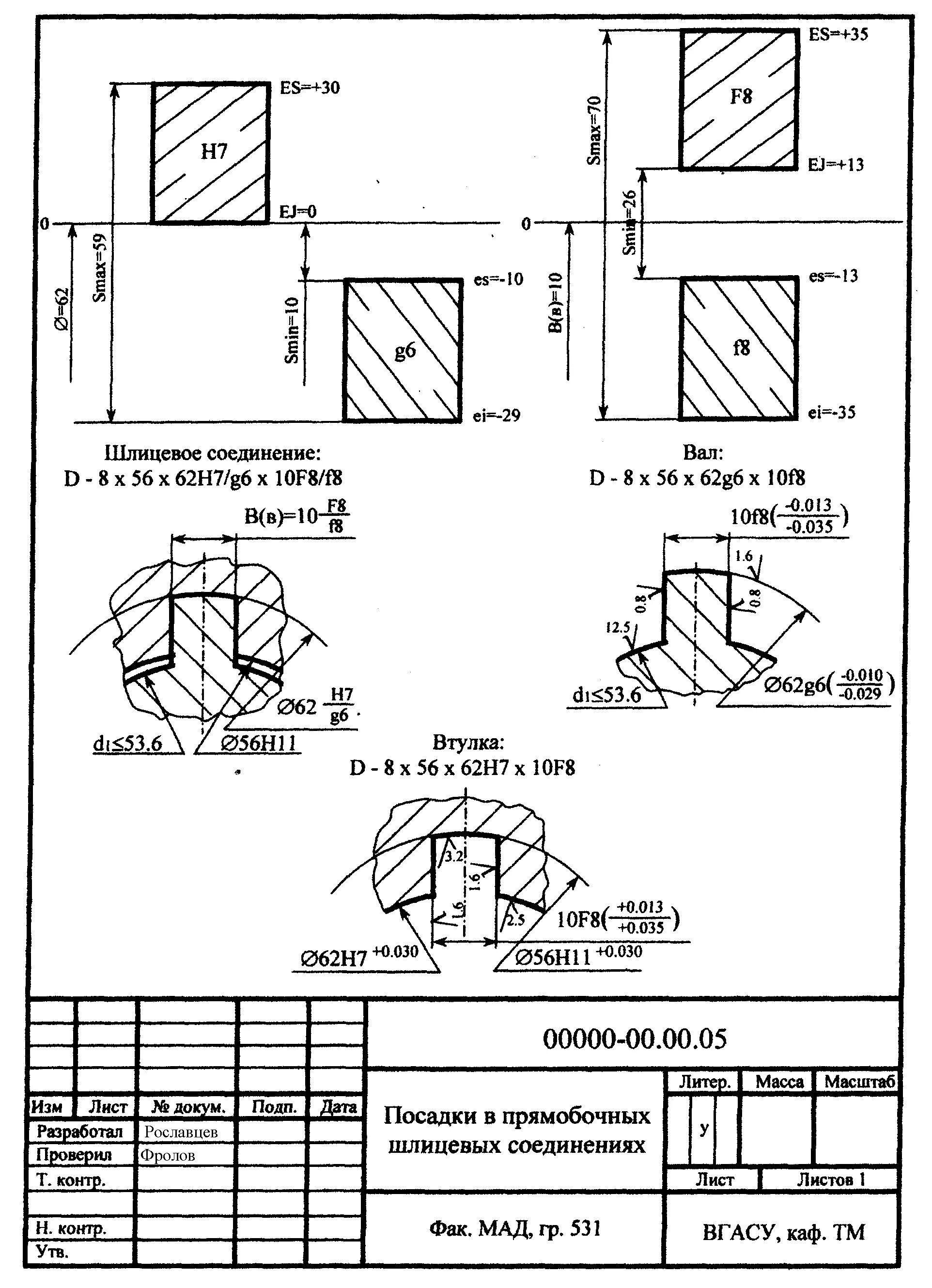 Посадки шлицевых соединений. Схема полей допусков шлицевого соединения. Допуски шлицевых прямобочных соединений. Шлицевой вал чертеж с допусками. Посадка шлицевого соединения на чертеже.