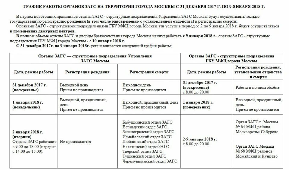 Режим работы ЗАГС. Режим работы ЗАГСОВ Москвы. Работа ЗАГСА диаграмма. Расписание ЗАГСА. Мфц зеленоград часы