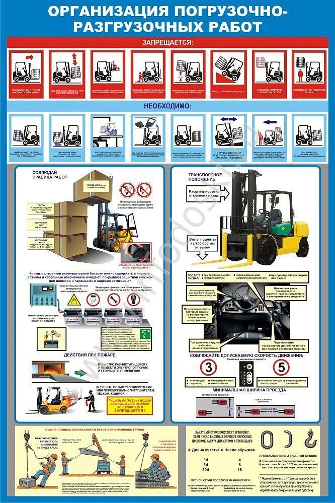 Виды погрузочно-разгрузочных работ. Плакаты по погрузочно-разгрузочным работам. Требования к организации погрузочно-разгрузочных работ. Требования безопасности при погрузочно-разгрузочных работах. Плакаты по погрузочно-разгрузочным работам.