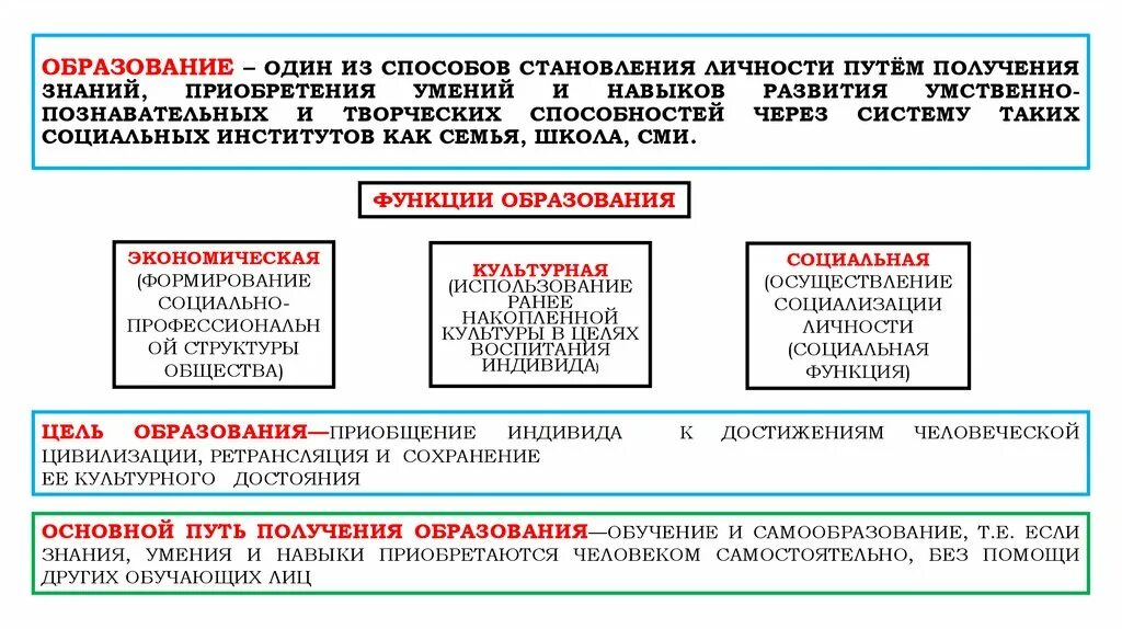 Теория социальных институтов. Образование его значение для личности и общества. Образование его значимость для личности и общества. Образование его значение для личности и общества Обществознание. Образованность общества.