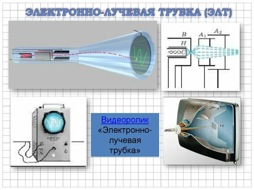 Электрический ток в вакууме электронно-лучевая трубка. Катодолюминесценция электронно-лучевая трубка. Электро лучевая трубка физика 10 класс. Электронно лучевая трубка 13 ЛО.