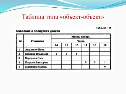 Таблица 6 виды работ