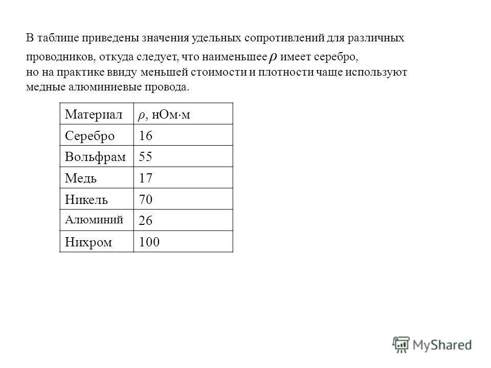 кусок проволоки сопротивлением 80 ом разрезали на 5 одинаковых частей. определите площадь поперечного сечения медного проводника. сопротивление медной проволоки как определить. медный проводник сопротивлением 10 ом. 2 проводника сопротивлением 10 и 15 и 5 ос.