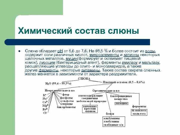 Состав и свойства слюны. Химический состав слюны. Состав и функции слюны. Состав слюны у детей. Хим состав слюны.