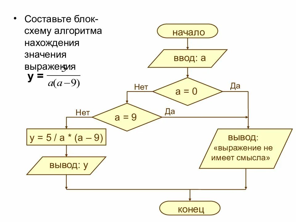 Алгоритм 5 4 3 2 1