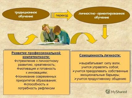 Переходе обучение