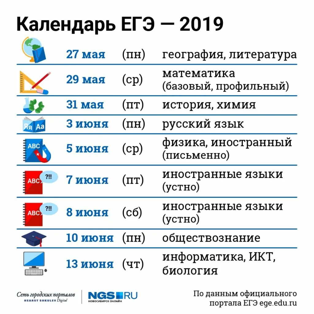 География русский математика базовый