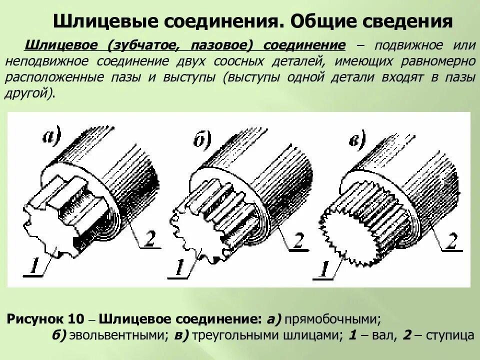 Соединение другим словом. 6x23x26 шлицевое соединение. Шлицевое соединение модуль 4,66. Шлицевое соединение шестерни с валом. Шпоночные шлицевые и штифтовые соединения.