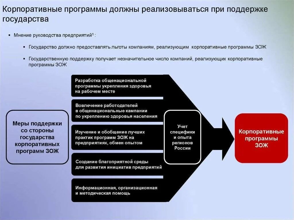 Корпоративная инициатива. Программа здорового образа жизни. Корпоративные программы. Корпоративные программы здоровья. Программа здорового образа жизни на предприятии.