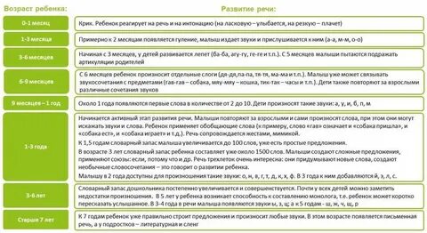 Развитие речи детей 1 года жизни