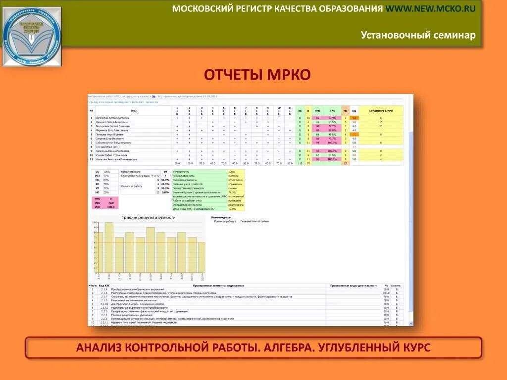 Demo mcko ru 6 класс математика. МЦКО. Московский центр качества образования. МЦКО.ру. МЦКО компьютерное тестирование.