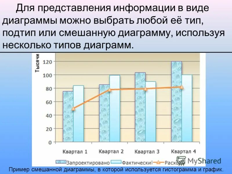 Информация представленная в виде графиков. Информация представленная в виде графиков