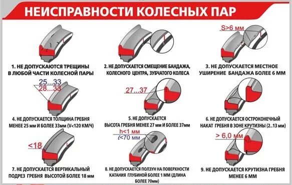 Неисправности колесных пар Локомотива. Неисправности колесной пары Локомотива неисправности. Неисправности колесной пары тепловоза. Неисправности колесных пар ПТЭ. Неисправности на пару