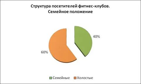 Статистика клуба