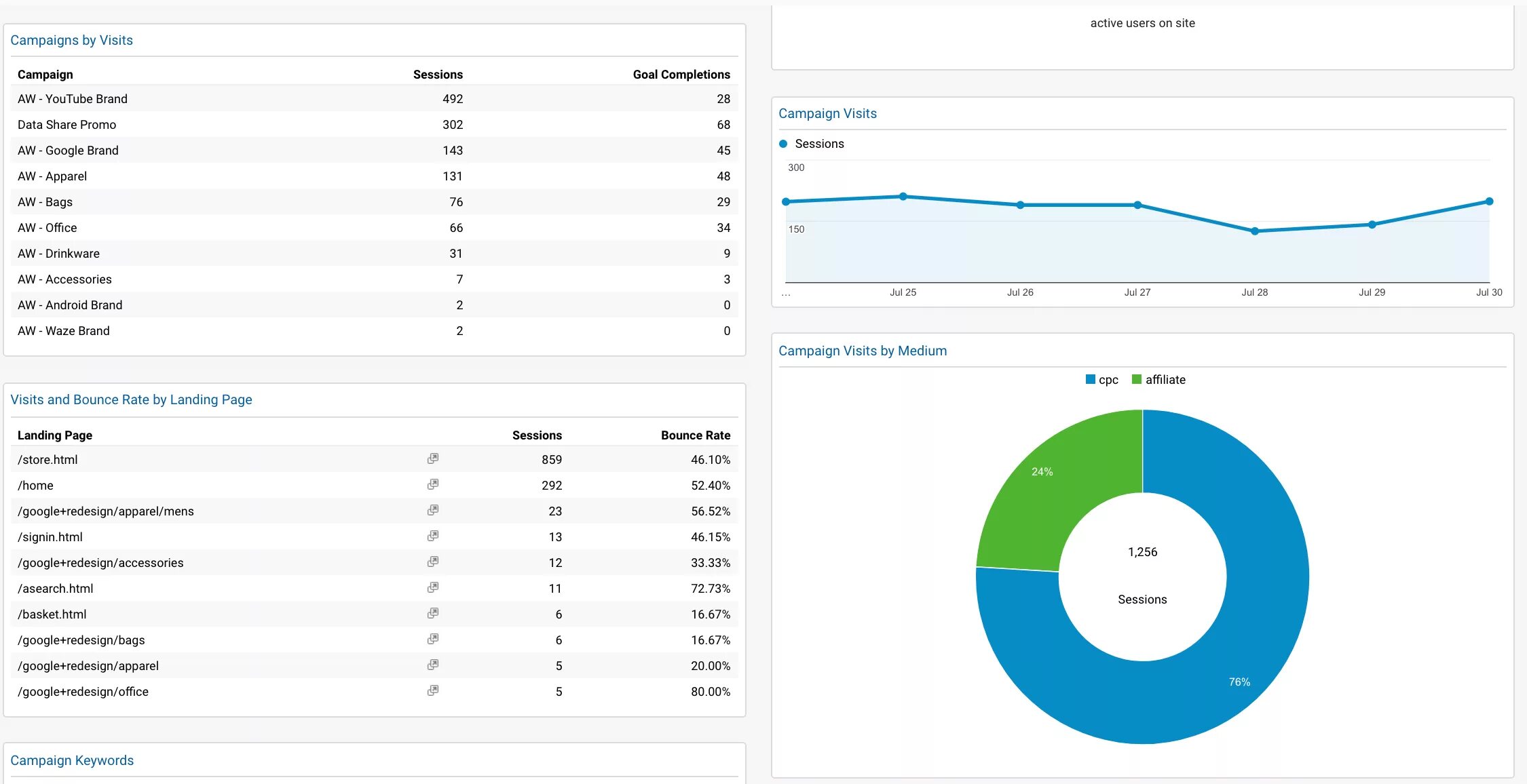 Campaign tracking. Дашборд гугл Дата студио. Google Analytics и другие аналитические инструменты. Google Analytics потоки данных. Marketing Analytic Интерфейс.