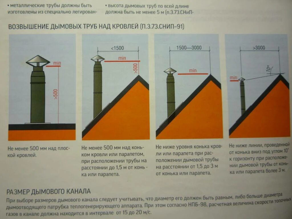 Тяга дымохода 20 па высота трубы. Высота установки дымовой трубы. Формула расчета высоты трубы от конька крыши. Высота дымохода и вентиляционной трубы. Chimneys перевод