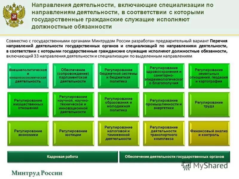 Минтруд о госслужащих. Наставничество на гражданской службе. Система мотивации государственных гражданских служащих. Минтруд о госслужащих. Порядок проведения аттестации госслужащих.