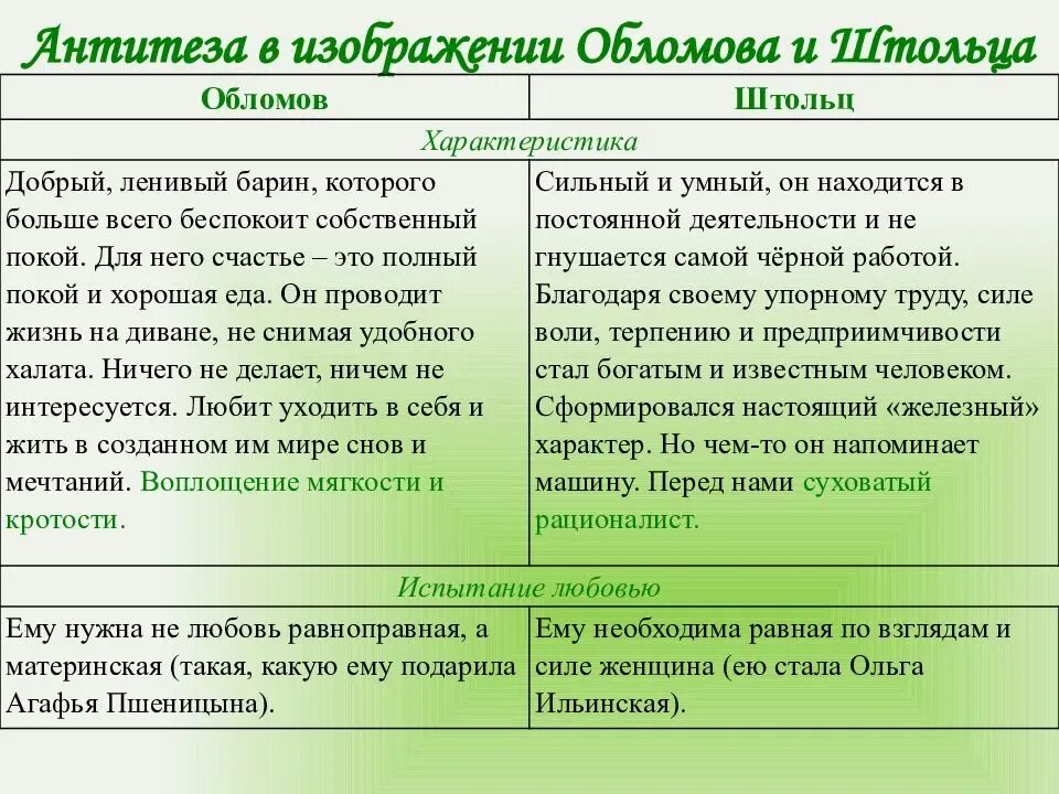Обломов уроки. Характеристика обломова штольца ольги и агафьи. анализ произведения гончарова обломов. обломов анализ произведения. обломов тема произведения.