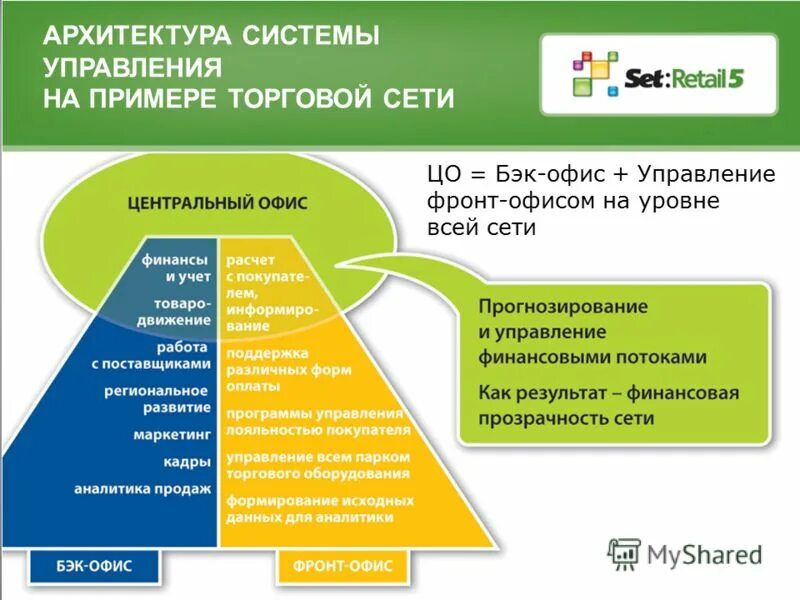 фронт мидл бэк офис. фронт офис мидл офис бэк офис. бэке работы. должности бэк офиса. бэке работы.