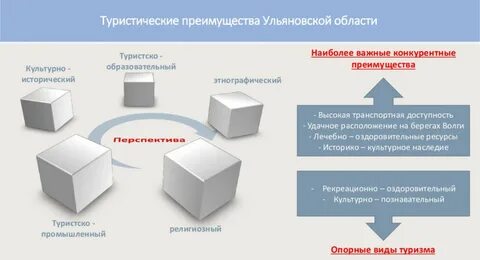 Преимущество туризма