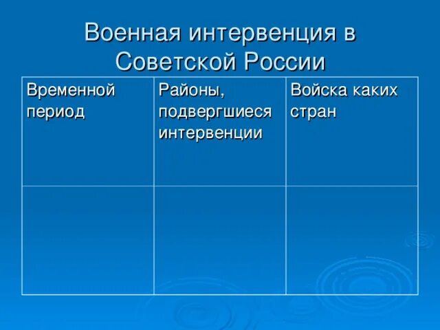 Примеры интервенции в россии Фото СОЦИАЛЬНАЯ ИНТЕРВЕНЦИЯ
