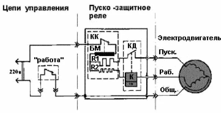 Ртк подключить