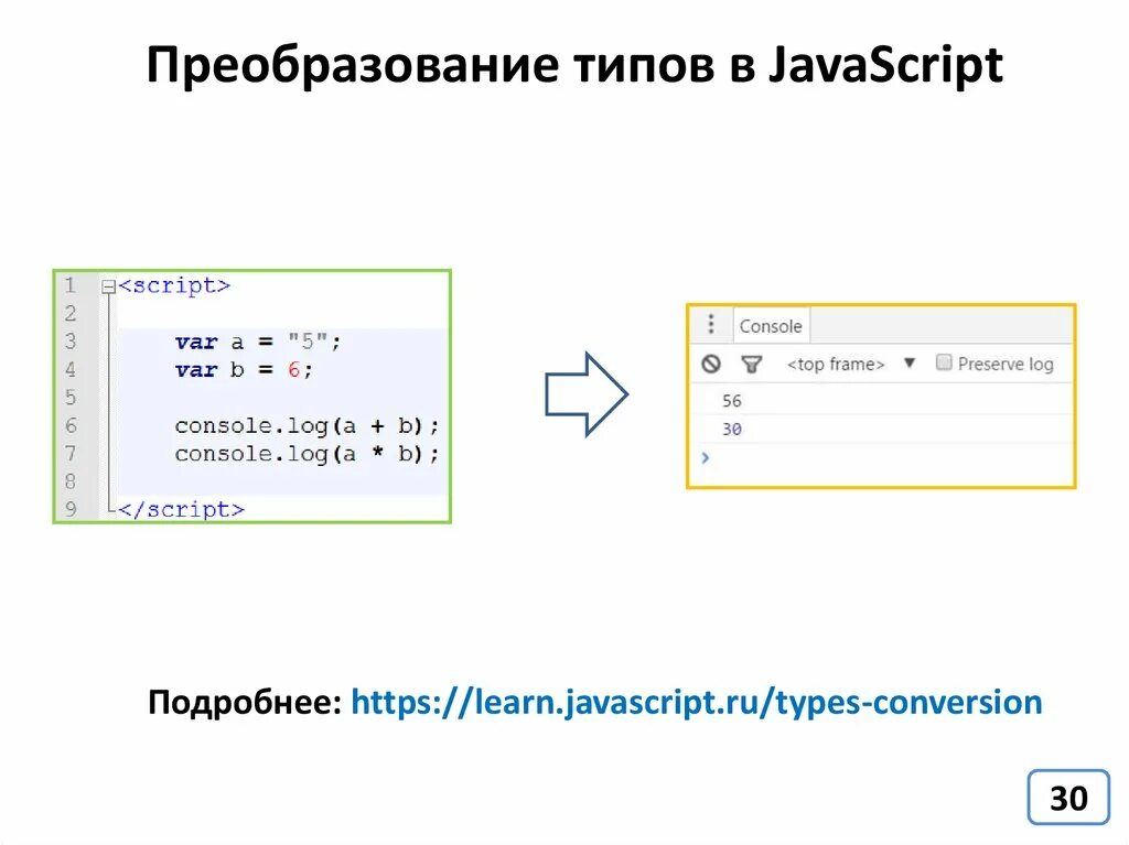 Преобразование типов в JAVASCRIPT. Переменные js. Объявление переменных js. Переменные в джаваскрипт.