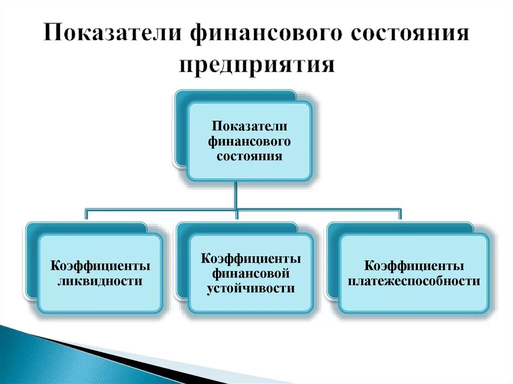 Финансовый анализ главы. Показатели оценки финансового состояния организации. Анализ финансового состояния показатели. Анализ финансового состояния предприятия показатели. Финансовое состояние предприятия.